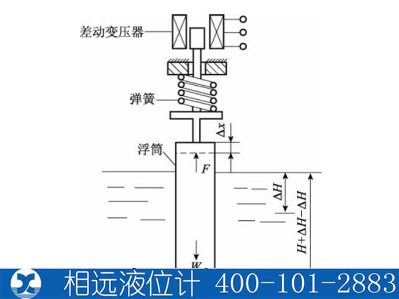 浮筒式液位計(jì)原理及生產(chǎn)廠家【相遠(yuǎn)液位計(jì)】
