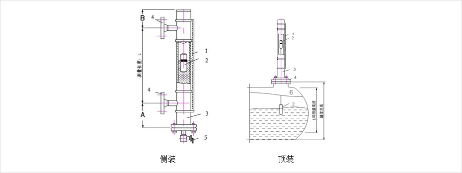 安裝方式